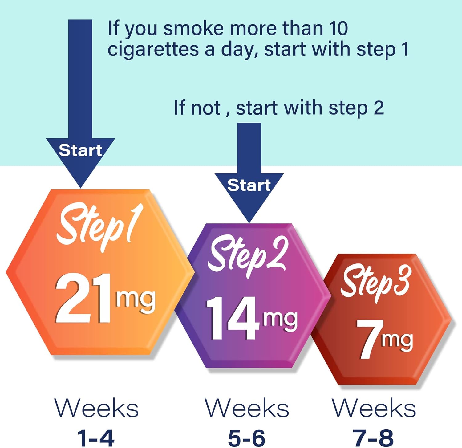 Best Quit Smoking Patches 30 piece